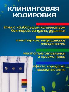 картинка насадки на швабру МОП плоский микрофибра 40 см мягкий абразив, люверсы под TTS ACG